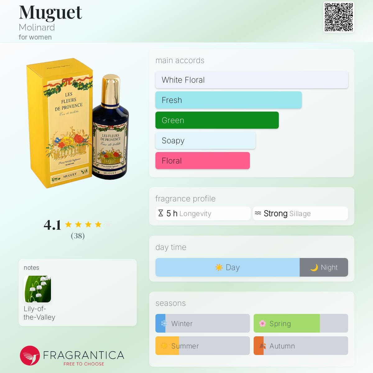 عطر ادکلن موگه مولینارد - Muguet Molinard - بررسی، قیمت و خرید