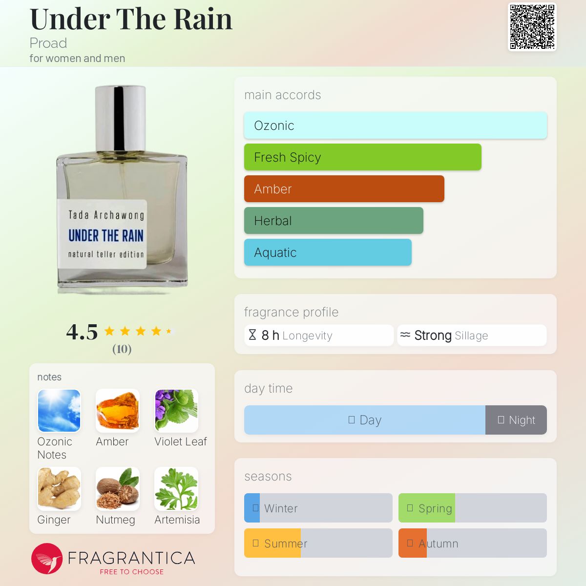 عطر ادکلن آندر د رین پرواد - Under The Rain Proad - بررسی، قیمت و خرید