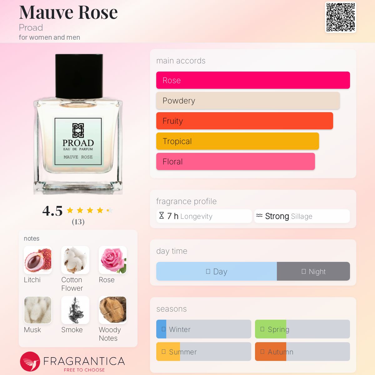 عطر ادکلن موو روز پرواد - Mauve Rose Proad - بررسی، قیمت و خرید