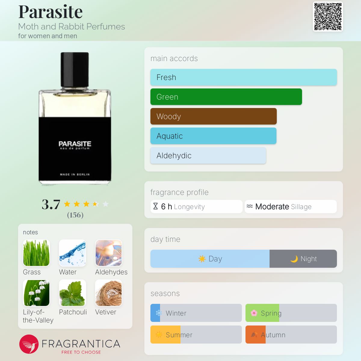 عطر ادکلن پَرَسایت ماث اند ربیت پرفیومز - Parasite Moth and Rabbit Perfumes - بررسی، قیمت و خرید