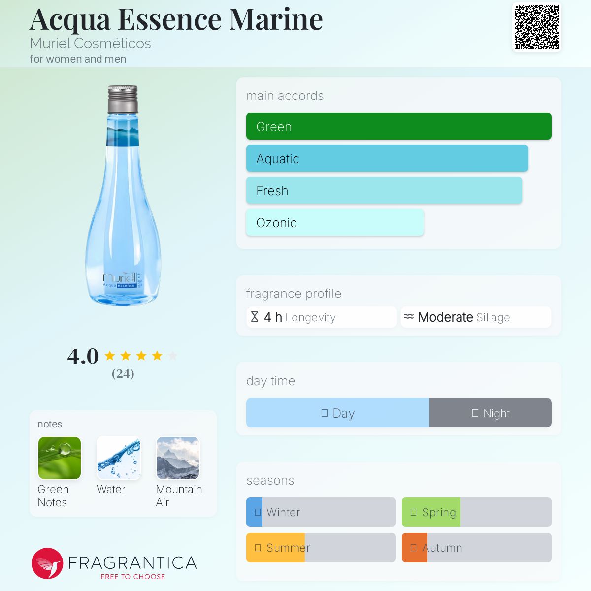 عطر ادکلن آکوا اسنس مارین موریل کازمتیکس - Acqua Essence Marine Muriel Cosméticos - بررسی، قیمت و خرید
