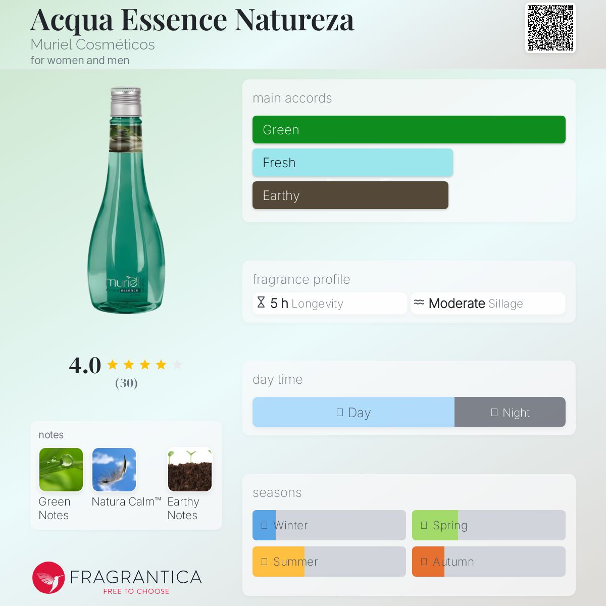 عطر ادکلن آکوا اسنس ناتورزا موریل کازمتیکوس - Acqua Essence Natureza Muriel Cosméticos - بررسی، قیمت و خرید