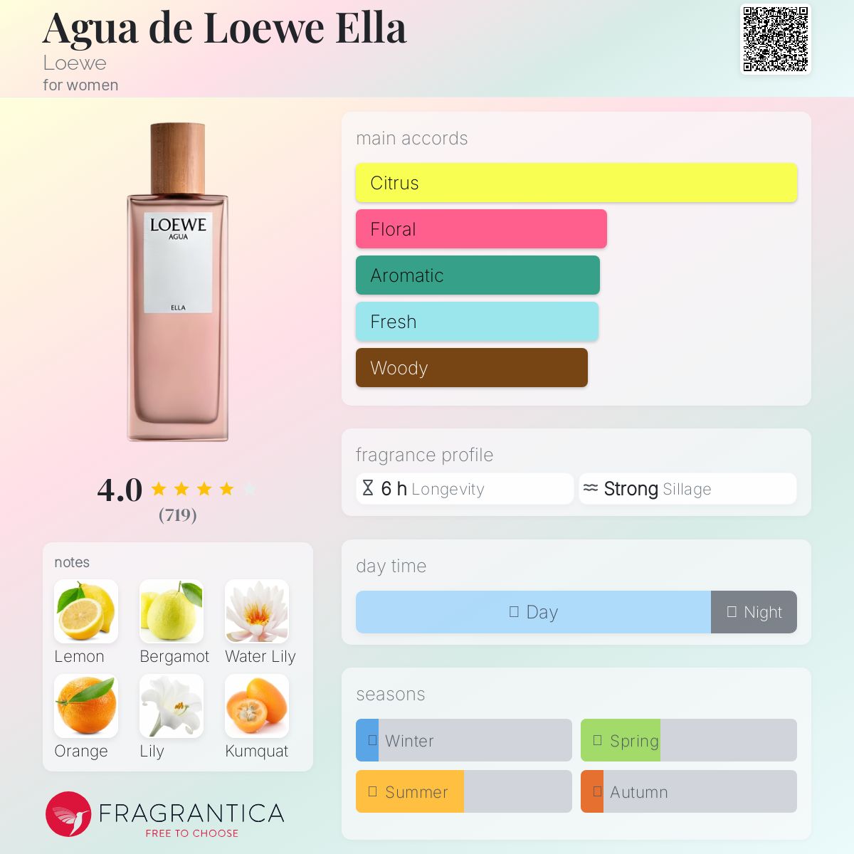 عطر ادکلن آگوا د لووه الا لووه - Agua de Loewe Ella Loewe - بررسی، قیمت و خرید