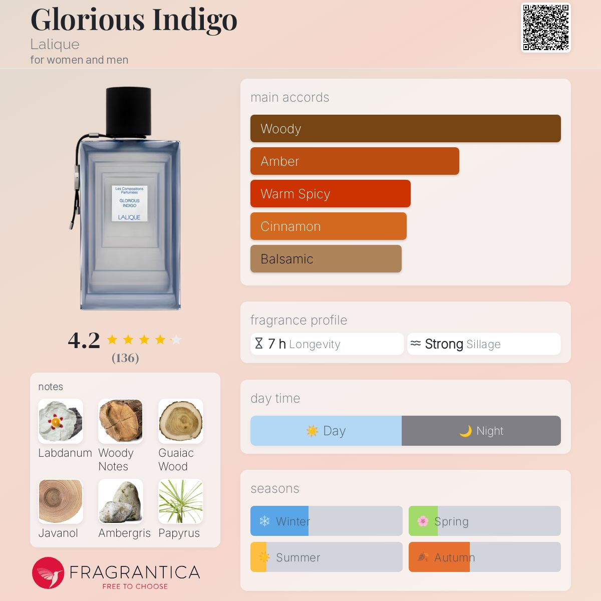 عطر ادکلن گلوریوس ایندیگو لالیک - Glorious Indigo Lalique - بررسی، قیمت و خرید