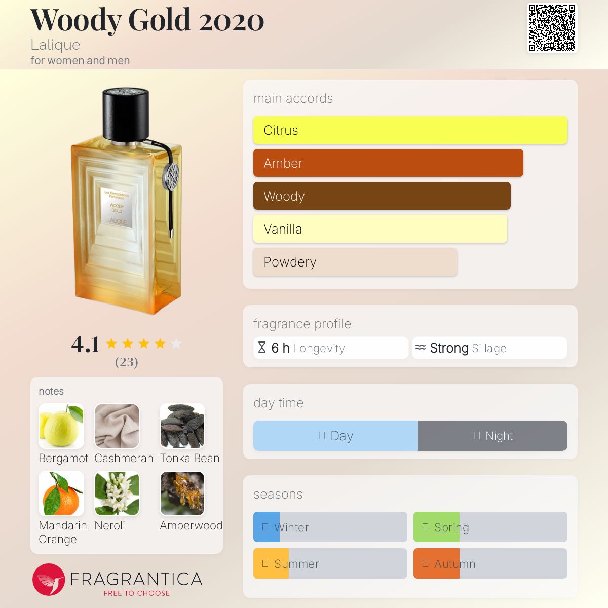عطر ادکلن - Woody Gold 2020 Lalique - بررسی، قیمت و خرید