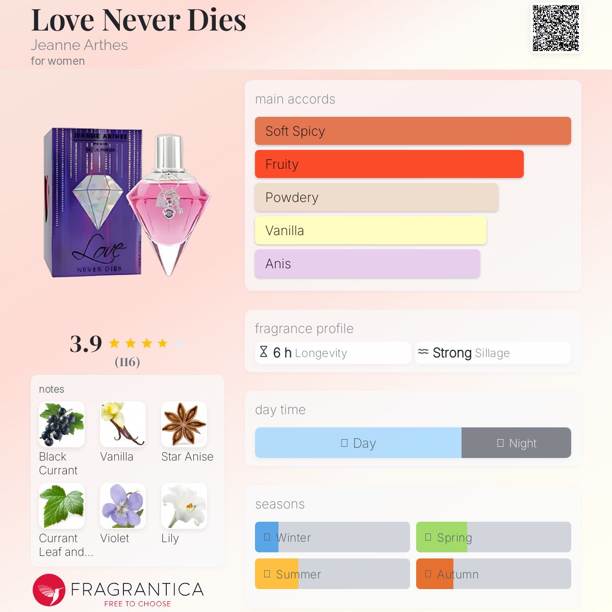 عطر ادکلن لاو نِوِر دایز ژان آرتس - Love Never Dies Jeanne Arthes - بررسی، قیمت و خرید