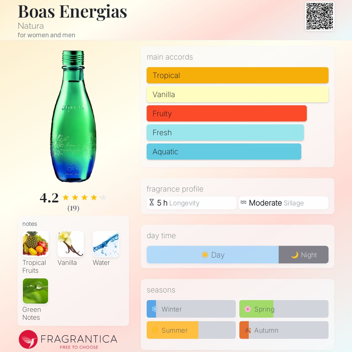 عطر ادکلن بواس انرژیاش ناتورا - Boas Energias Natura - بررسی، قیمت و خرید