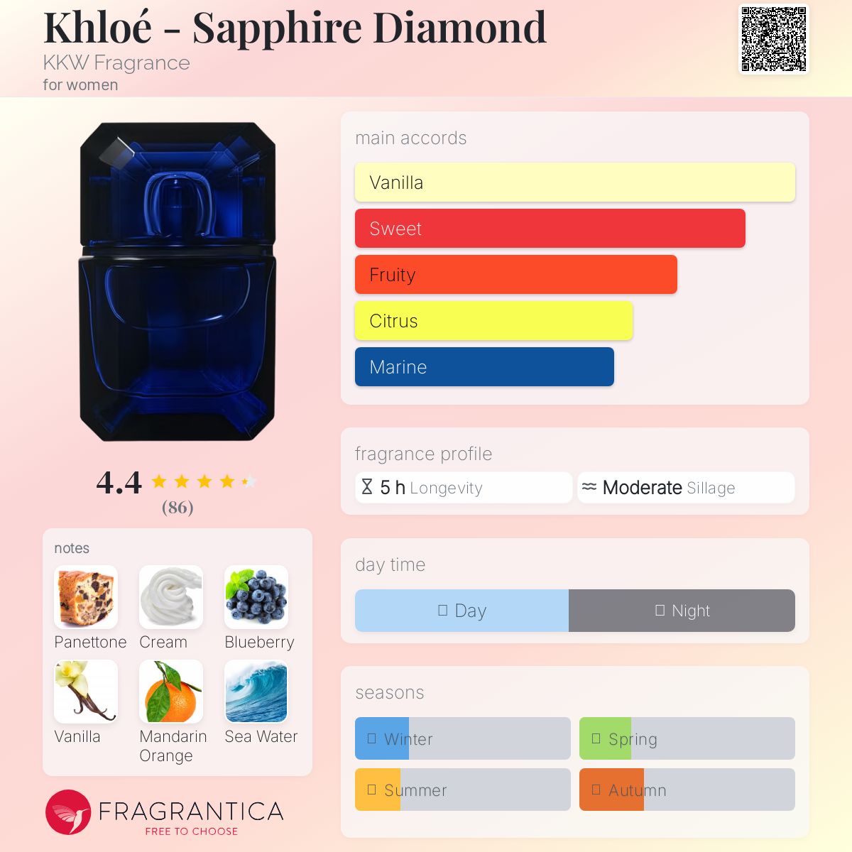 عطر ادکلن کلویی - سافایر دیاموند کی‌کی‌دبلیو فراگرنس - Khloé - Sapphire Diamond KKW Fragrance - بررسی، قیمت و خرید