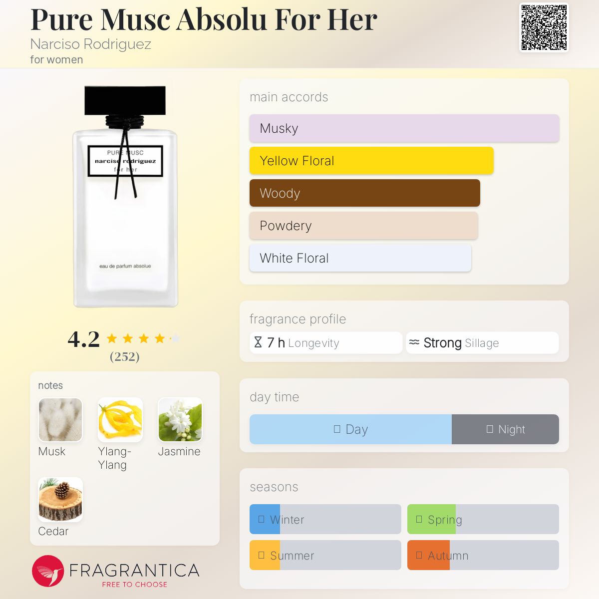 عطر ادکلن پیور ماسک ابسولو فور هر نارسیسو رودریگز - Pure Musc Absolu For Her Narciso Rodriguez - بررسی، قیمت و خرید
