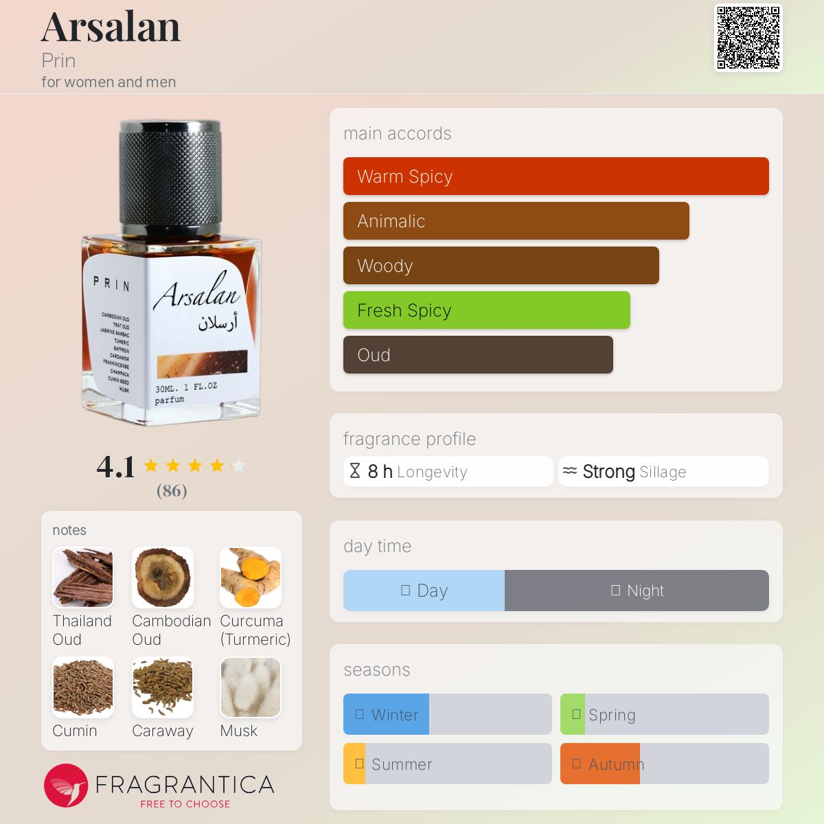 عطر ادکلن ارسلان پرین - Arsalan Prin - بررسی، قیمت و خرید