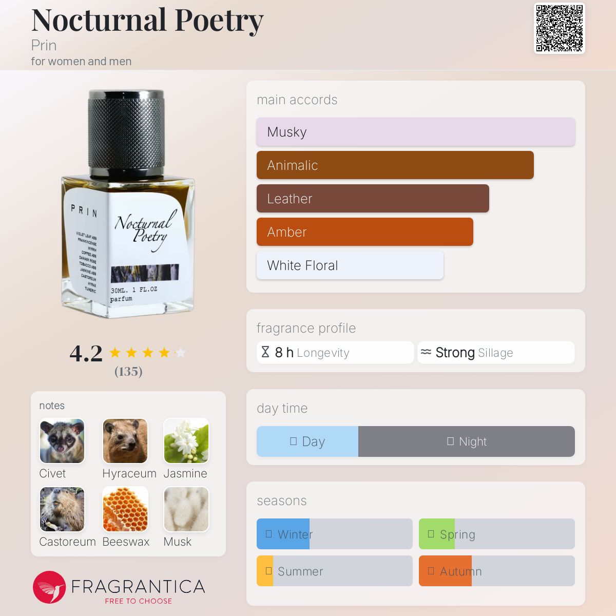 عطر ادکلن ناکترنال پویتری پرین - Nocturnal Poetry Prin - بررسی، قیمت و خرید