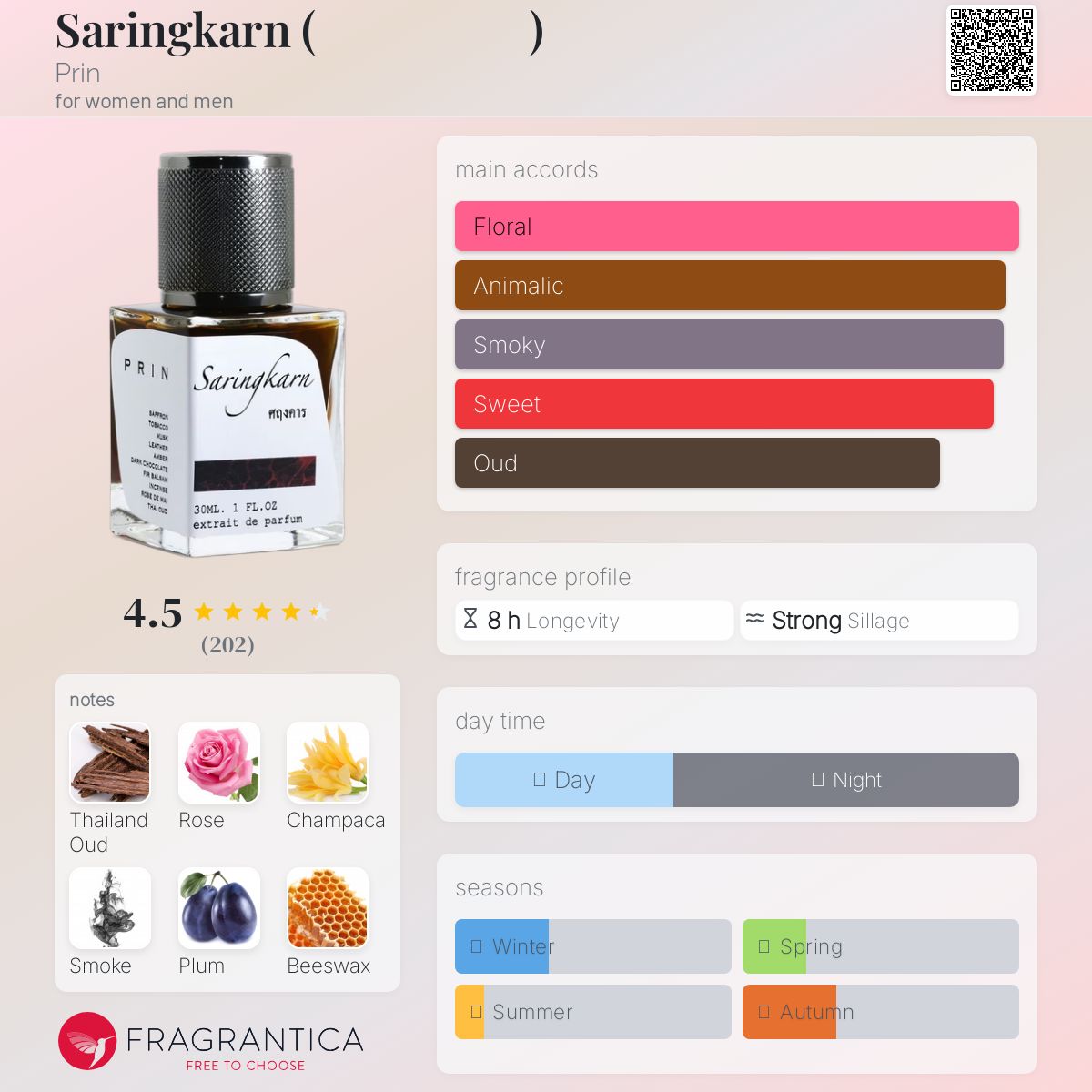 عطر ادکلن سارینکار پرین - Saringkarn (ศฤงคาร) Prin - بررسی، قیمت و خرید