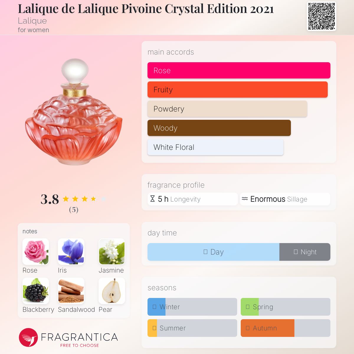 عطر ادکلن لالیک د لالیک پیوین کریستال ادیشن ۲۰۲۱ لالیک - Lalique de Lalique Pivoine Crystal Edition 2021 Lalique - بررسی، قیمت و خرید