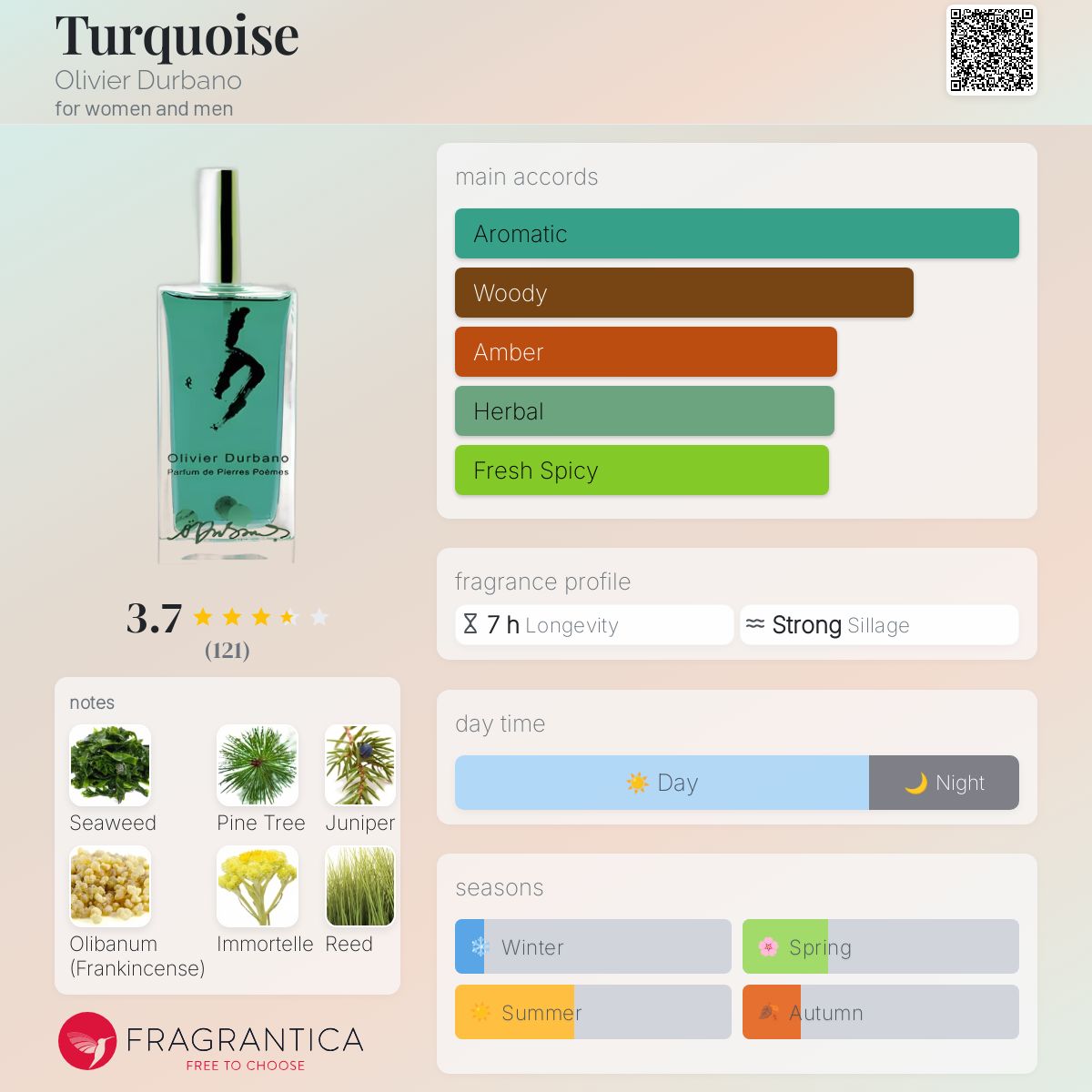 عطر ادکلن تورکویز اولیویه دوربانو - Turquoise Olivier Durbano - بررسی، قیمت و خرید