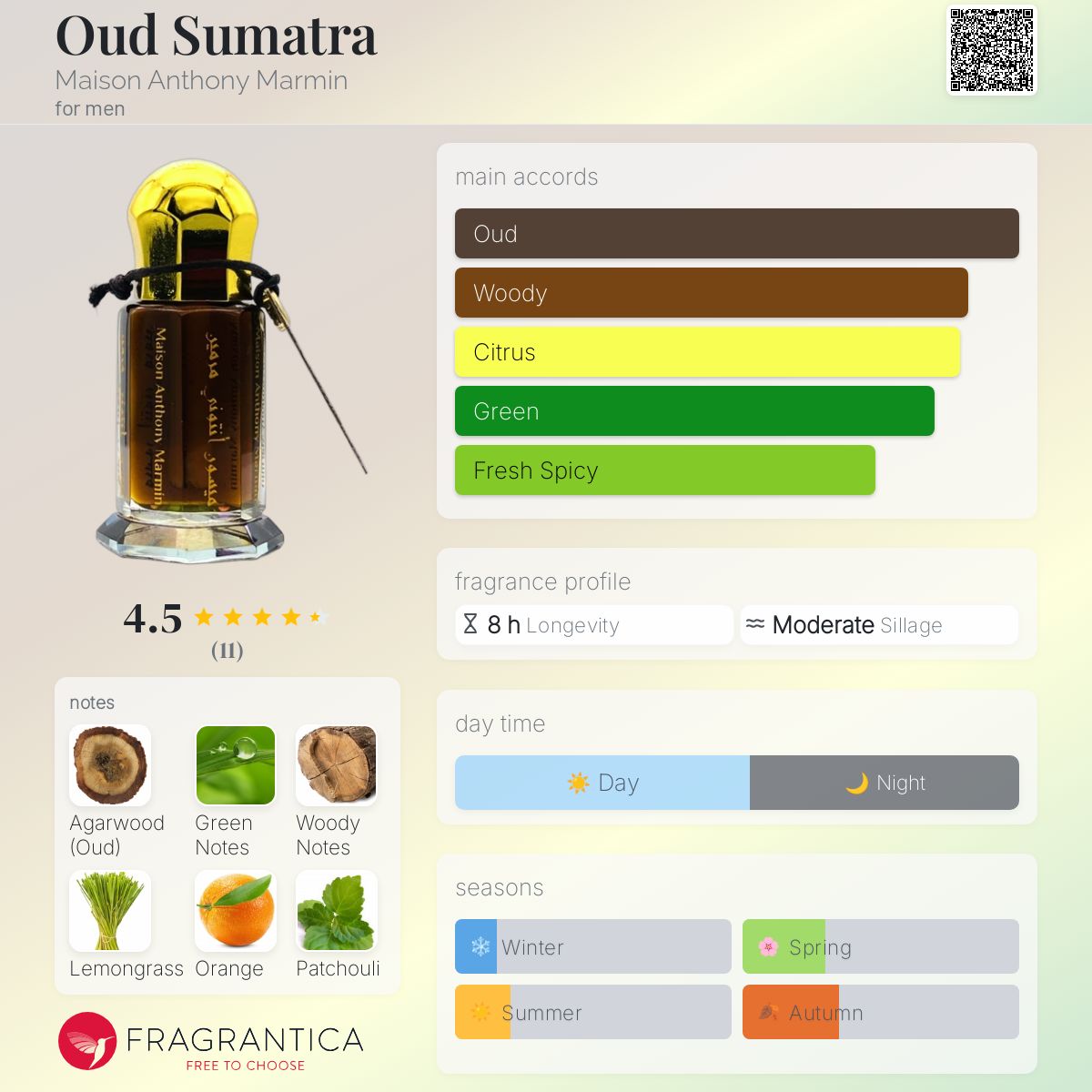 عطر ادکلن اود سوماترا میسون آنتونی مارمین - Oud Sumatra Maison Anthony Marmin - بررسی، قیمت و خرید