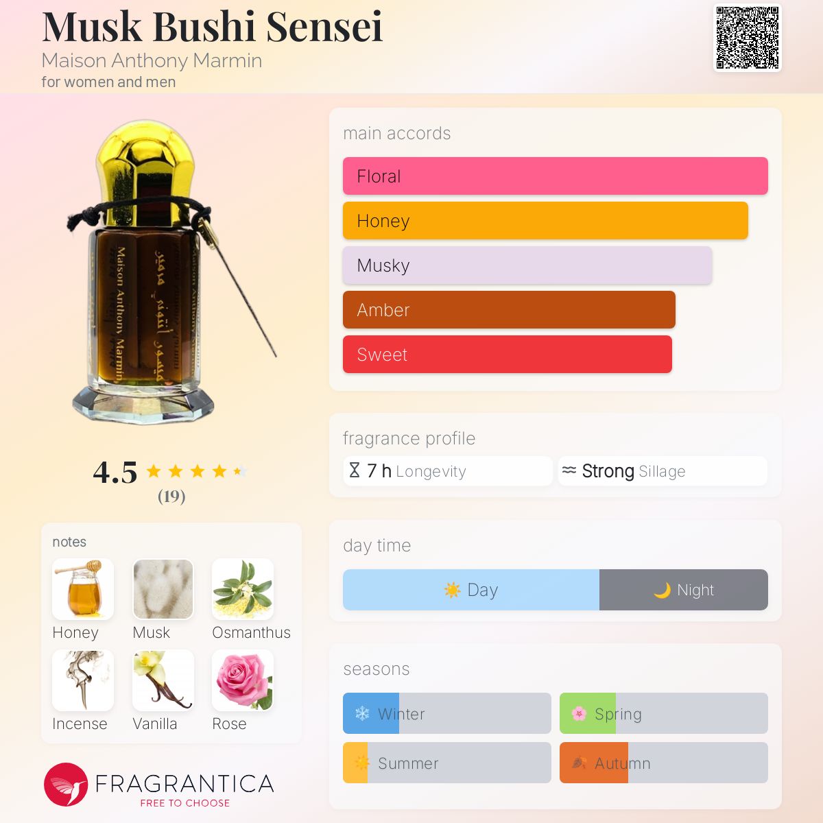 عطر ادکلن ماسک بوشی سنسی میزون آنتونی مارمین - Musk Bushi Sensei Maison Anthony Marmin - بررسی، قیمت و خرید