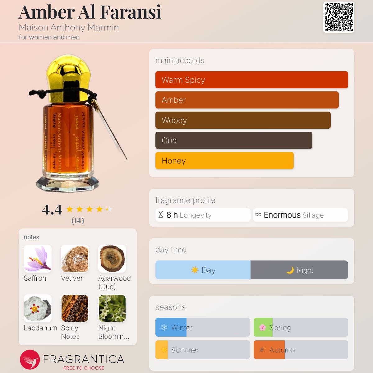 عطر ادکلن امبر الفرانسی میسون آنتونی مارمین - Amber Al Faransi Maison Anthony Marmin - بررسی، قیمت و خرید