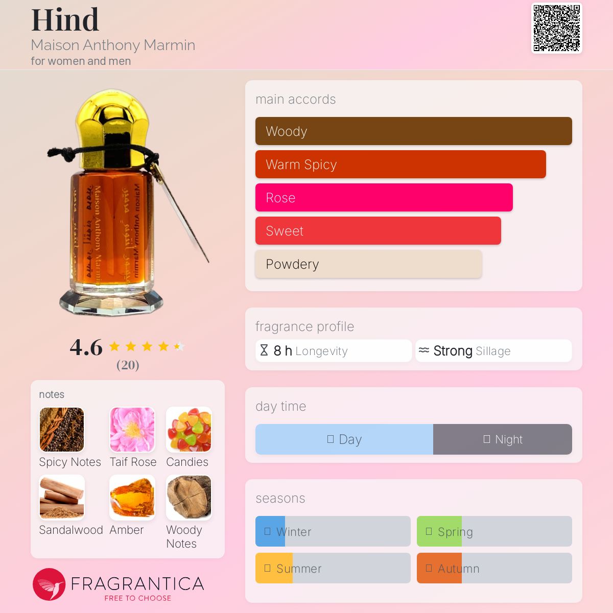 عطر ادکلن هند مزون آنتونی مارمین - Hind Maison Anthony Marmin - بررسی، قیمت و خرید