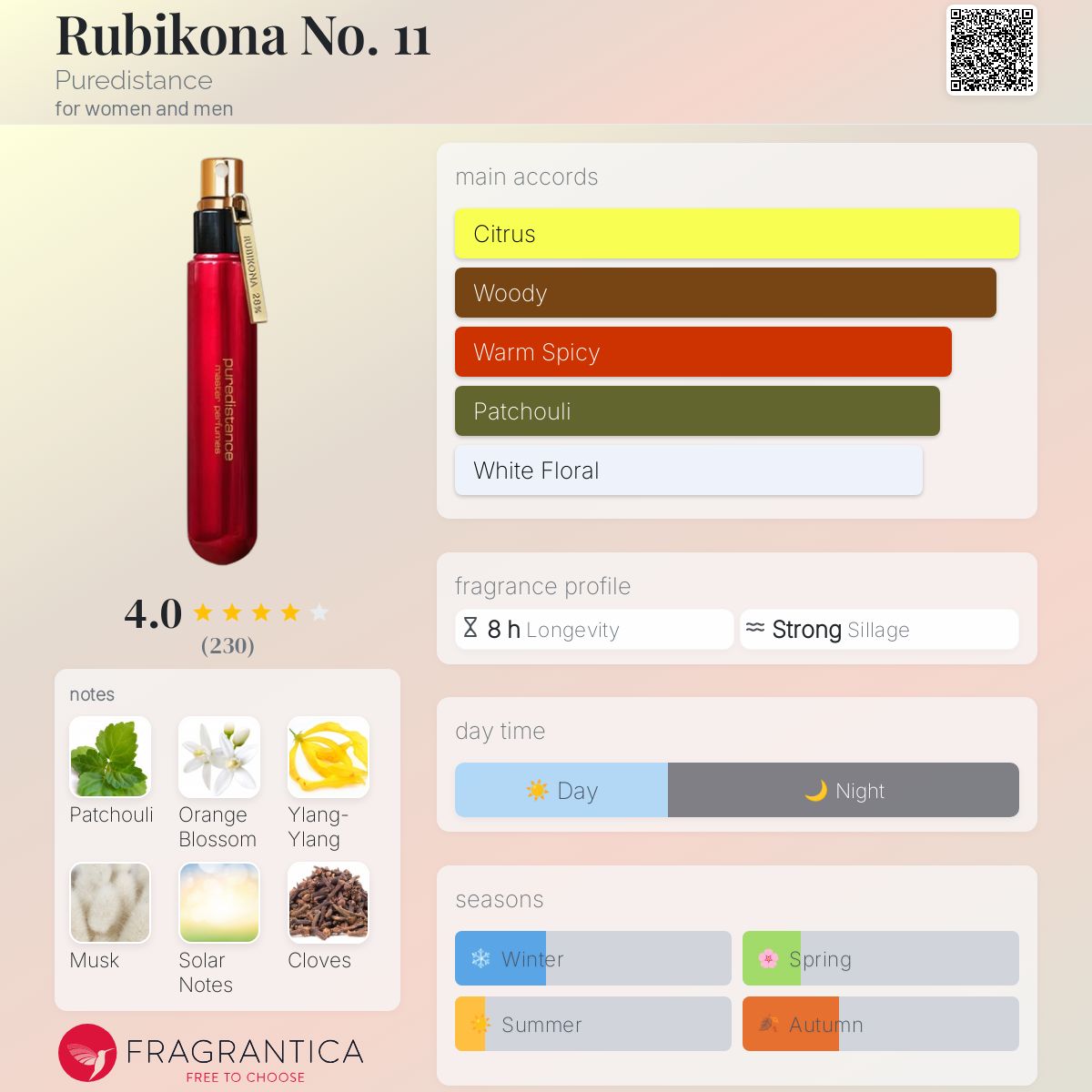 عطر ادکلن روبیکونا نامبر یازده پیوردیستنس - Rubikona No. 11 Puredistance - بررسی، قیمت و خرید