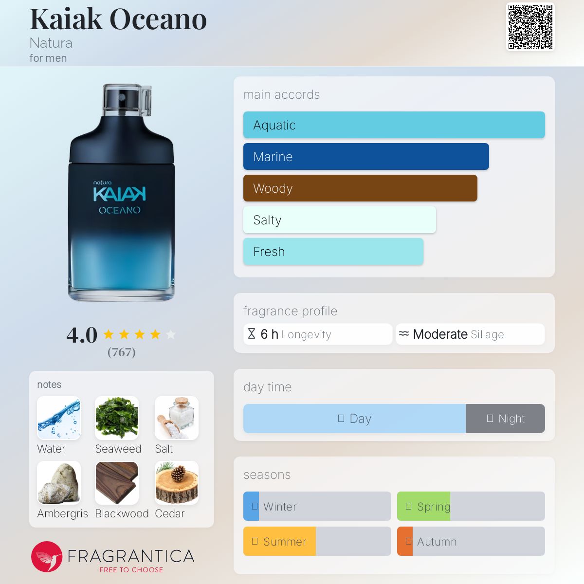 عطر ادکلن کایاک اقیانو ناتورا - Kaiak Oceano Natura - بررسی، قیمت و خرید