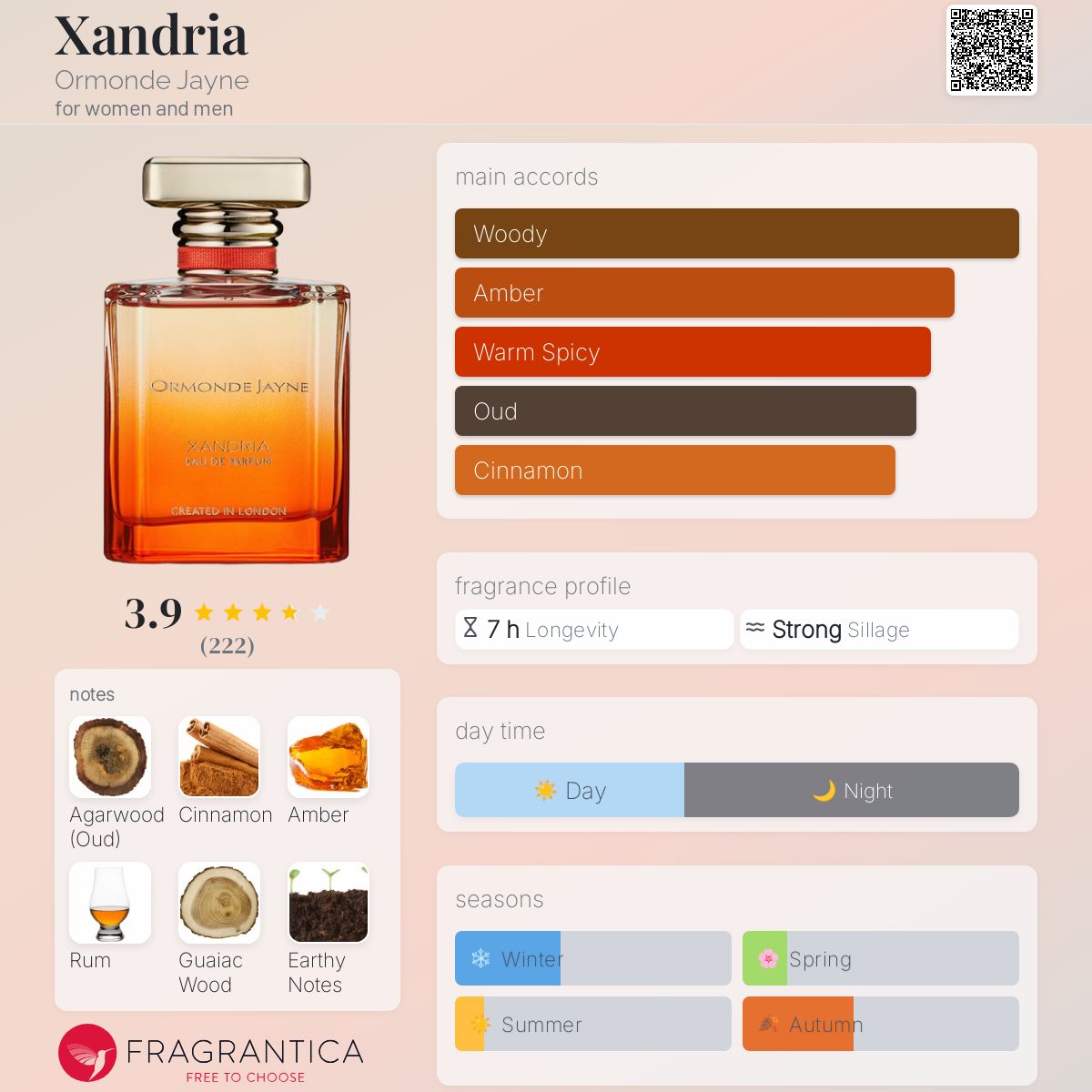 عطر ادکلن اکساندریا اورموند جین - Xandria Ormonde Jayne - بررسی، قیمت و خرید