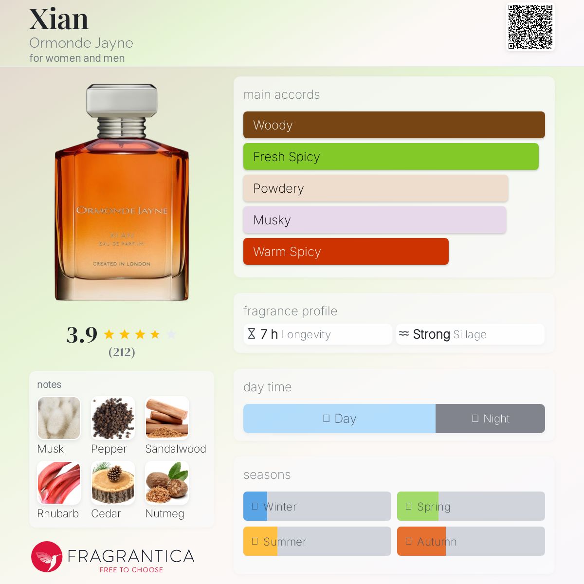 عطر ادکلن ژیان اورموند جین - Xian Ormonde Jayne - بررسی، قیمت و خرید