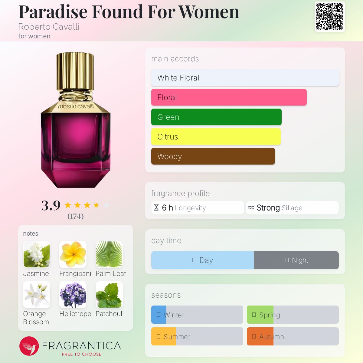 عطر ادکلن پردایس فاند فور وومن روبرتو کاوالی - Paradise Found For Women Roberto Cavalli - بررسی، قیمت و خرید