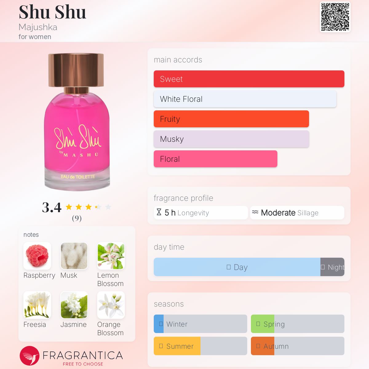 عطر ادکلن شو شو ماجوشکا - Shu Shu Majushka - بررسی، قیمت و خرید