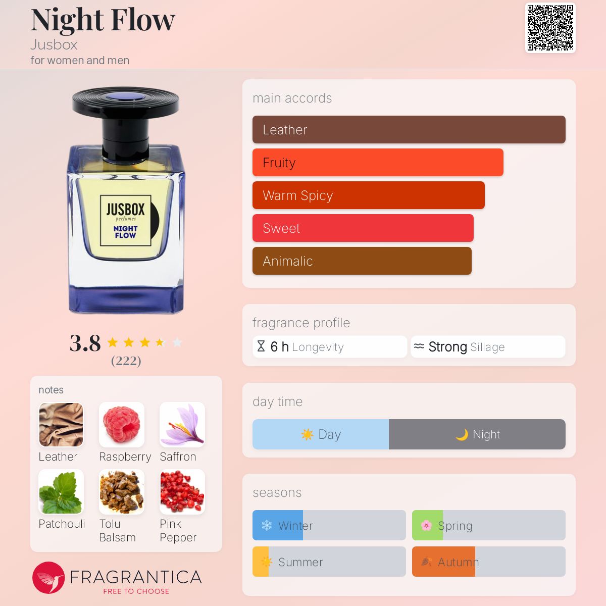 عطر ادکلن نایت فلو جاسباکس - Night Flow Jusbox - بررسی، قیمت و خرید