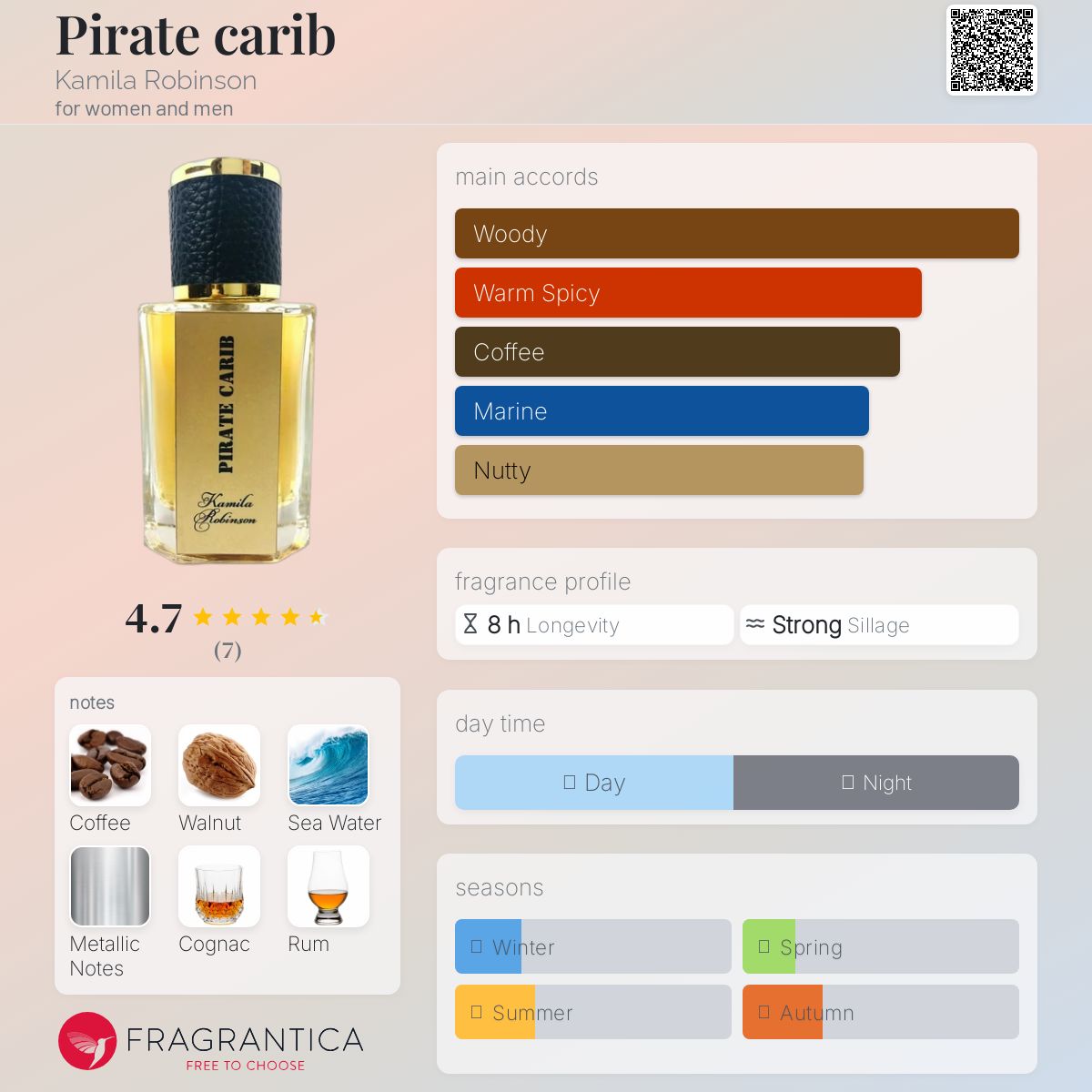 عطر ادکلن پایرت کاراب کامیلا رابینسون - Pirate carib Kamila Robinson - بررسی، قیمت و خرید