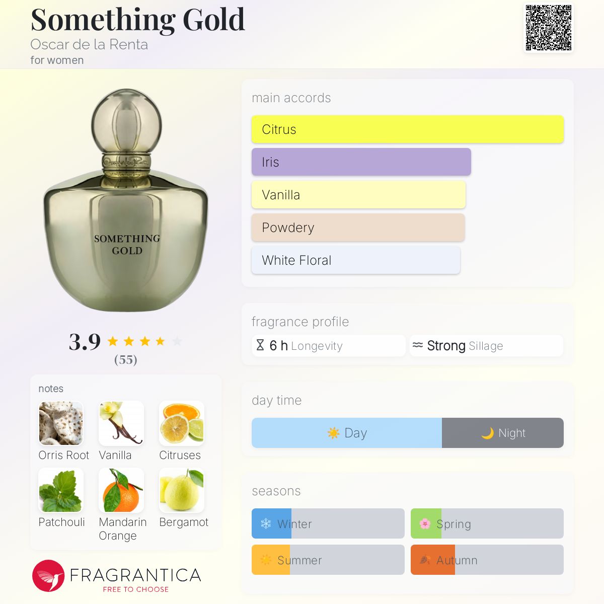 عطر ادکلن سامثینگ گلد اوسکار دلا رنتا - Something Gold Oscar de la Renta - بررسی، قیمت و خرید