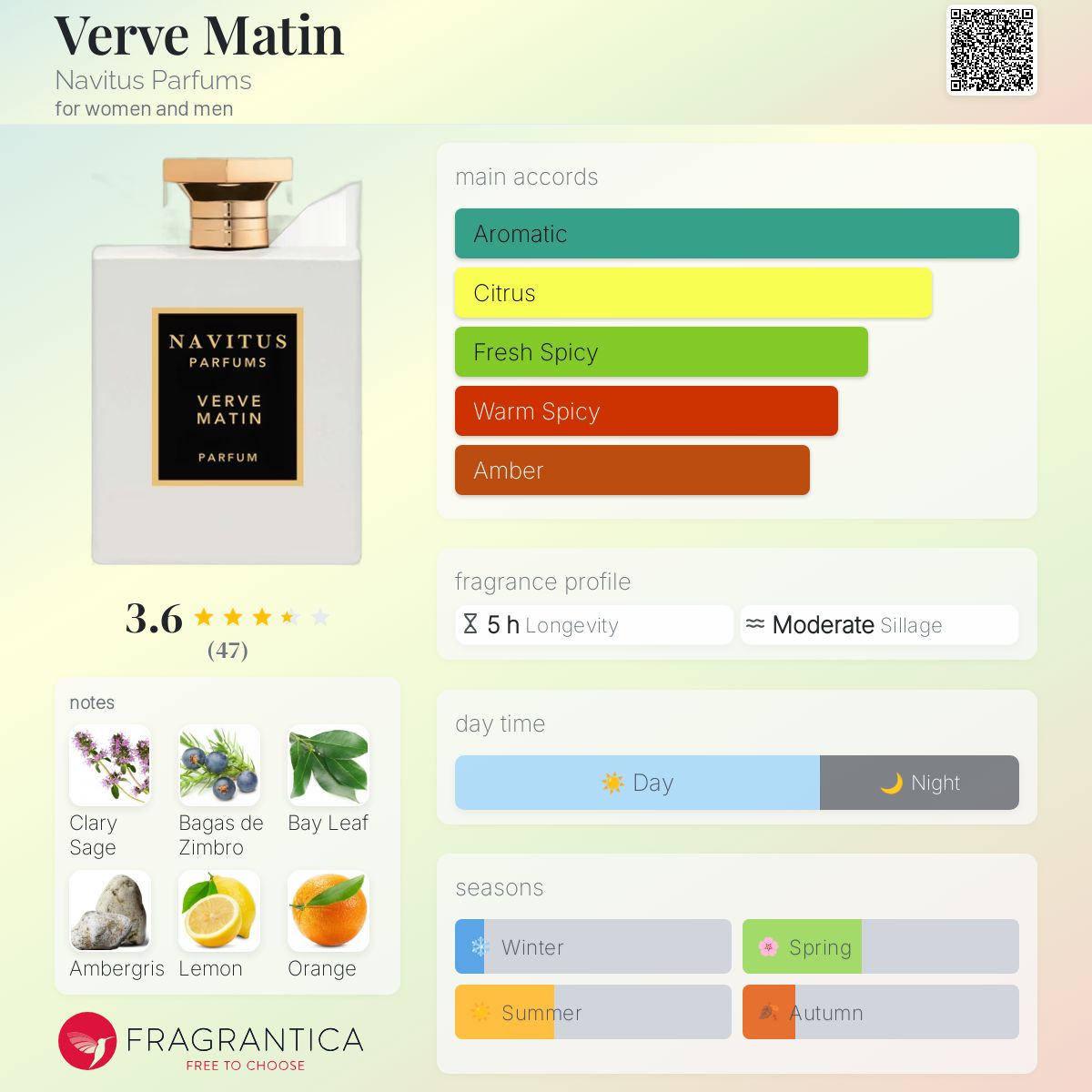 عطر ادکلن وِروه مَتَن نویتوس پرفیومز - Verve Matin Navitus Parfums - بررسی، قیمت و خرید