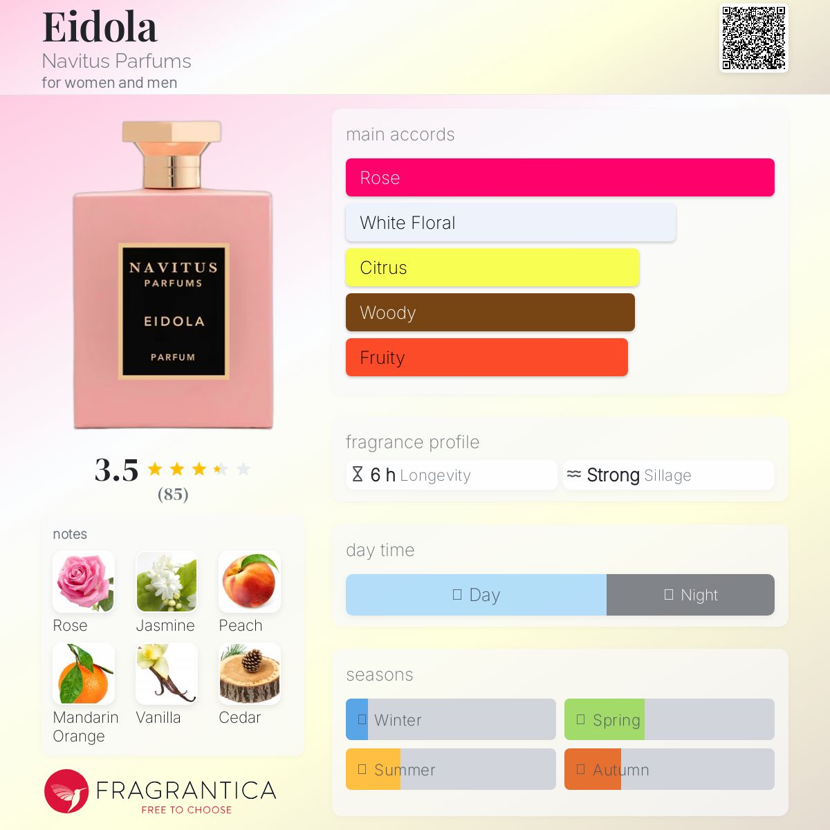 عطر ادکلن ایدولا ناویتوس پرفیومز - Eidola Navitus Parfums - بررسی، قیمت و خرید
