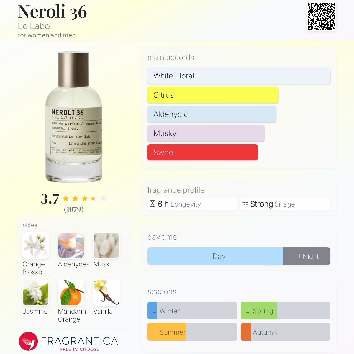 عطر ادکلن نرولی سی و شش له لابو - Neroli 36 Le Labo - بررسی، قیمت و خرید