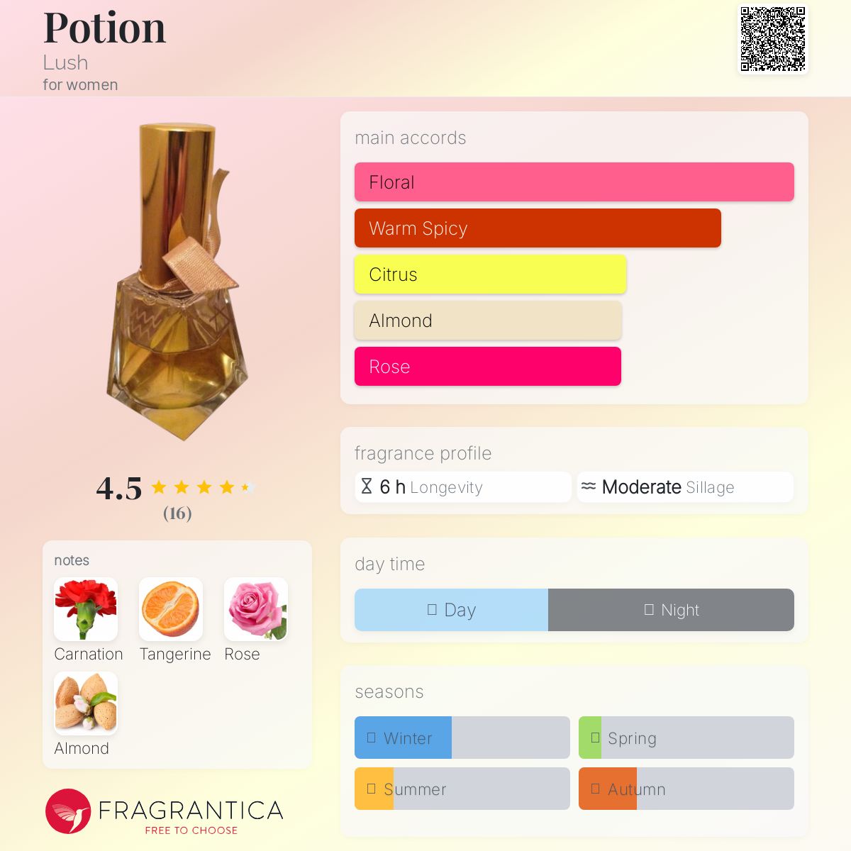 عطر ادکلن پوشن لاش - Potion Lush - بررسی، قیمت و خرید