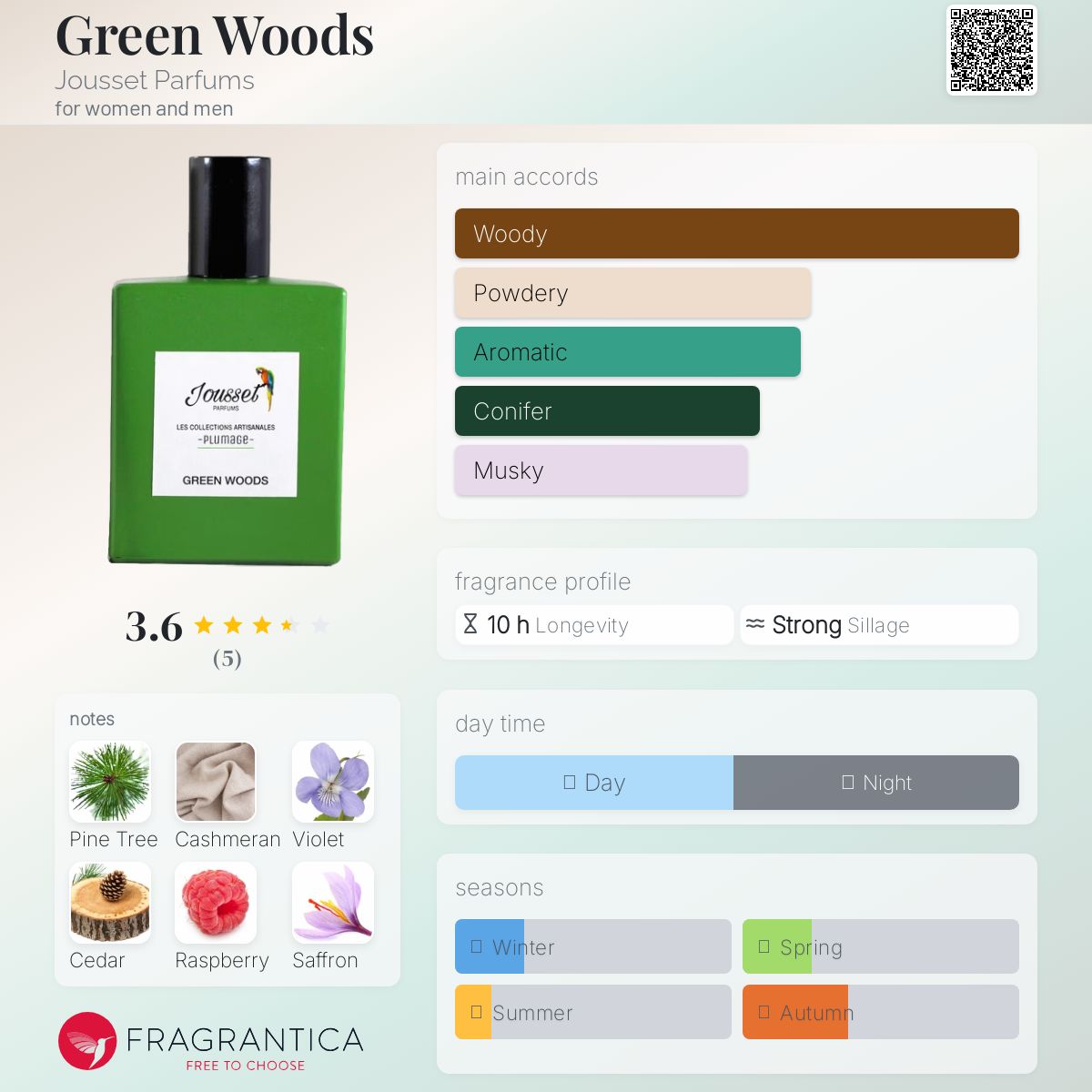 عطر ادکلن گرین وودز ژوس پارفوم - Green Woods Jousset Parfums - بررسی، قیمت و خرید
