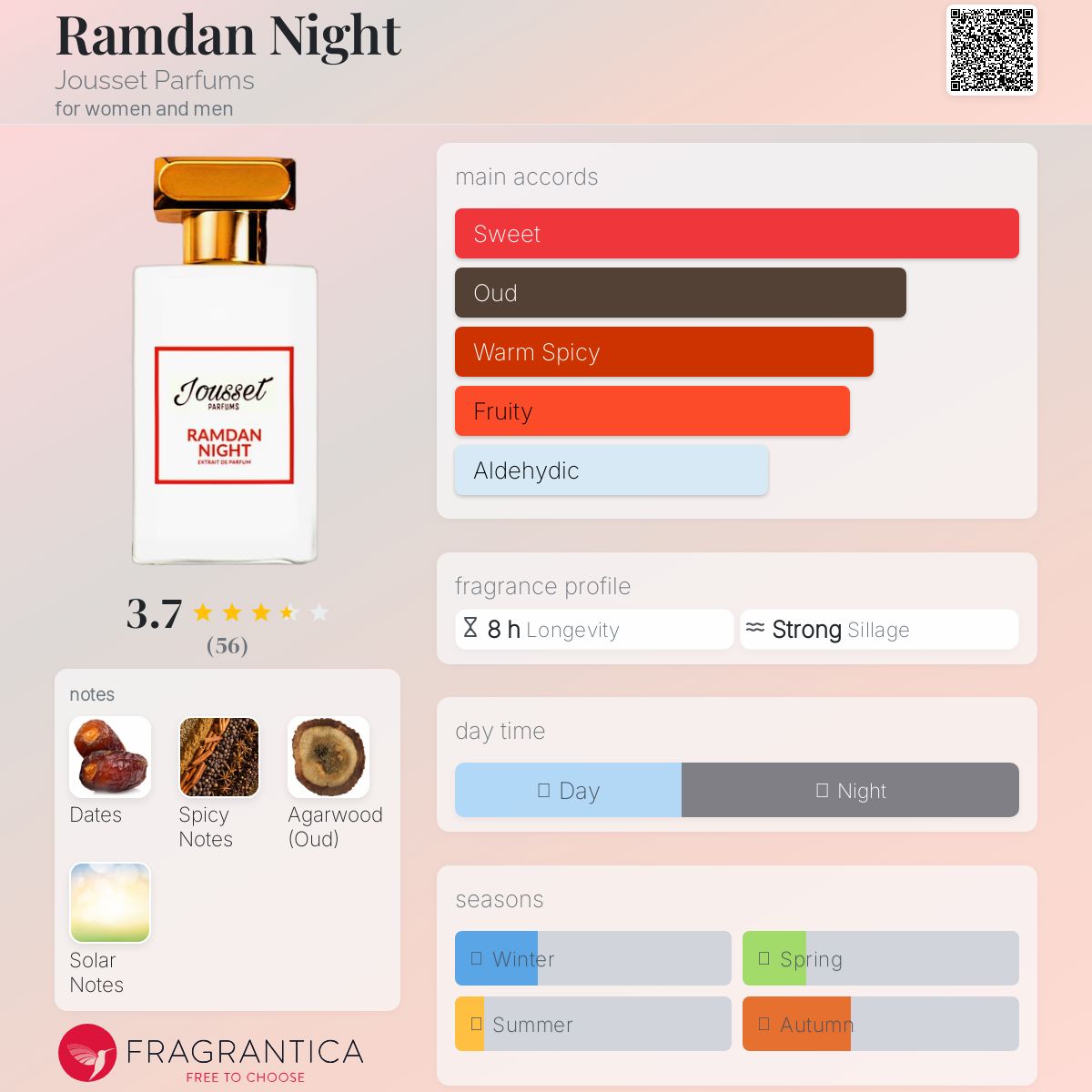 عطر ادکلن رمضان نایت ژوست پارفوم - Ramdan Night Jousset Parfums - بررسی، قیمت و خرید