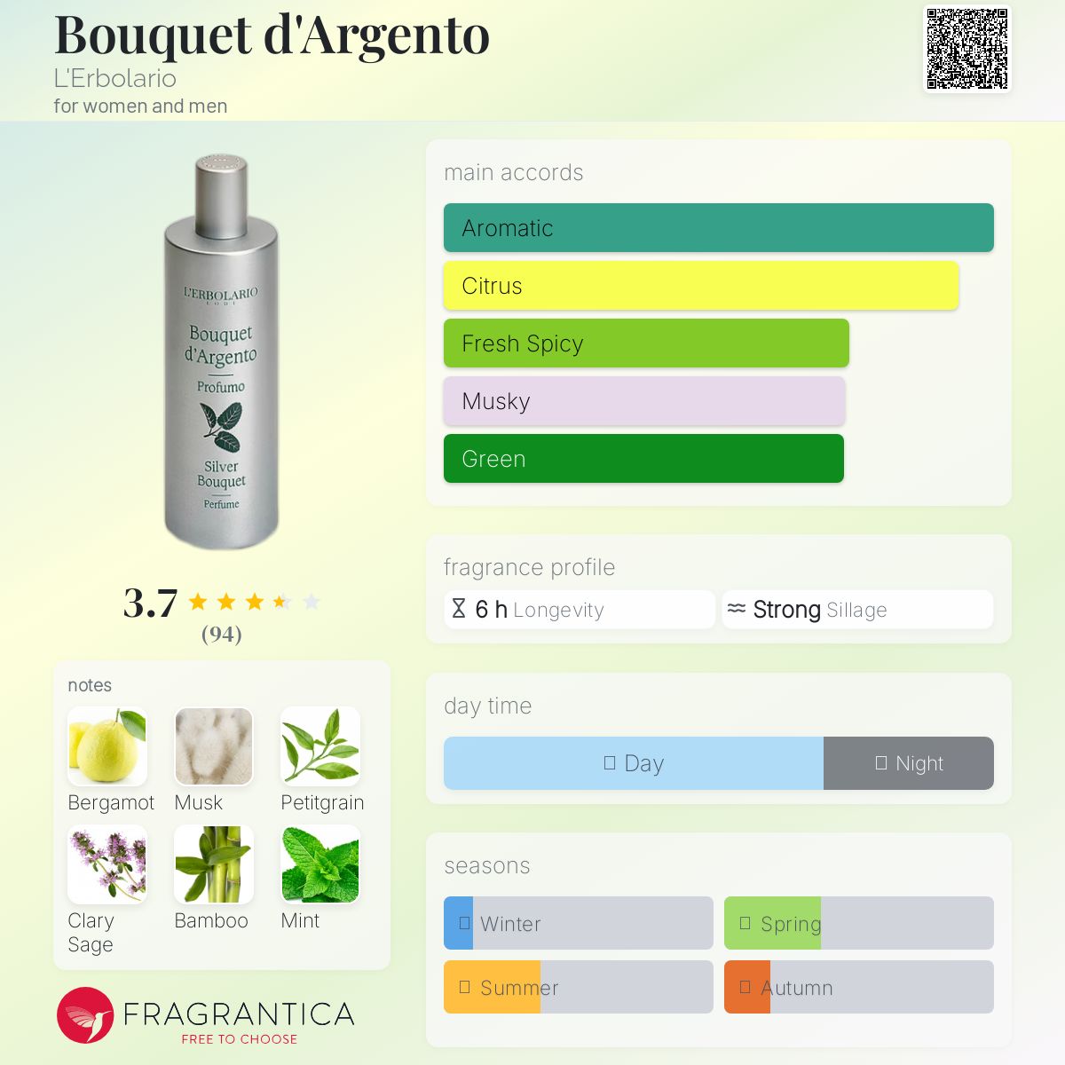 عطر ادکلن بوکه دارجنتو لربولاریو - Bouquet d'Argento L'Erbolario - بررسی، قیمت و خرید