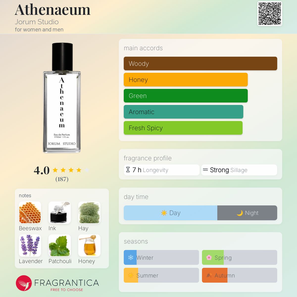 عطر ادکلن آتنا جروم استودیو - Athenaeum Jorum Studio - بررسی، قیمت و خرید