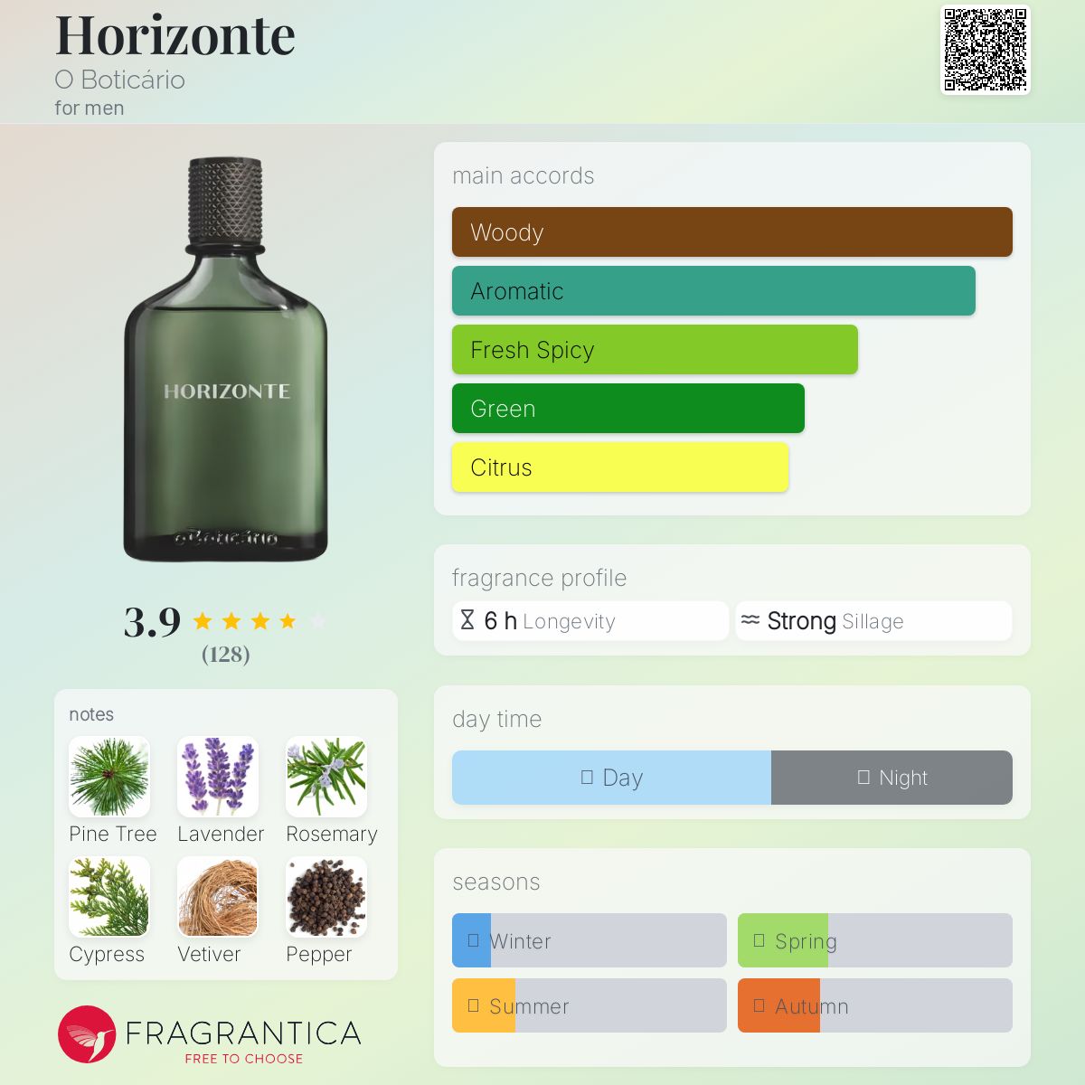 عطر ادکلن هوریزونته او بوتیکاریو - Horizonte O Boticário - بررسی، قیمت و خرید