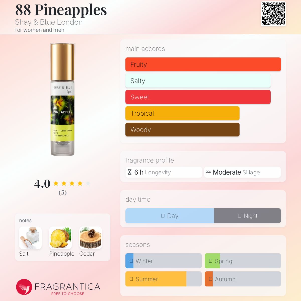 عطر ادکلن اِیـتی ایـت پاینـاپـلـز شِی اَند بلو لاندِن - 88 Pineapples Shay & Blue London - بررسی، قیمت و خرید