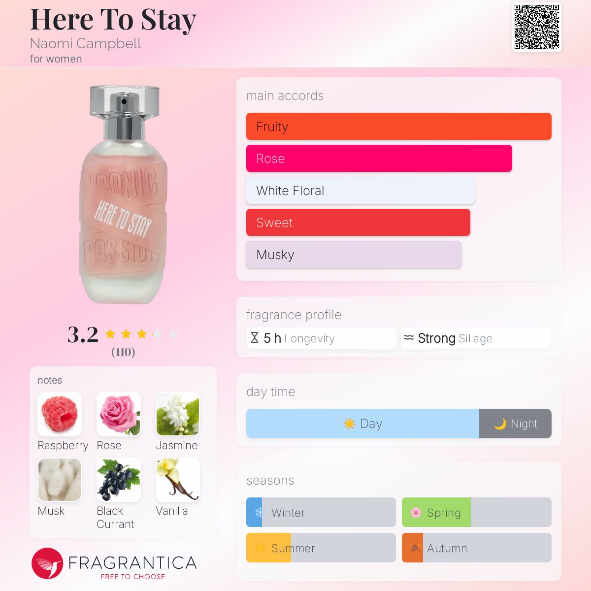 عطر ادکلن هیر تو استی نائومی کمپبل - Here To Stay Naomi Campbell - بررسی، قیمت و خرید