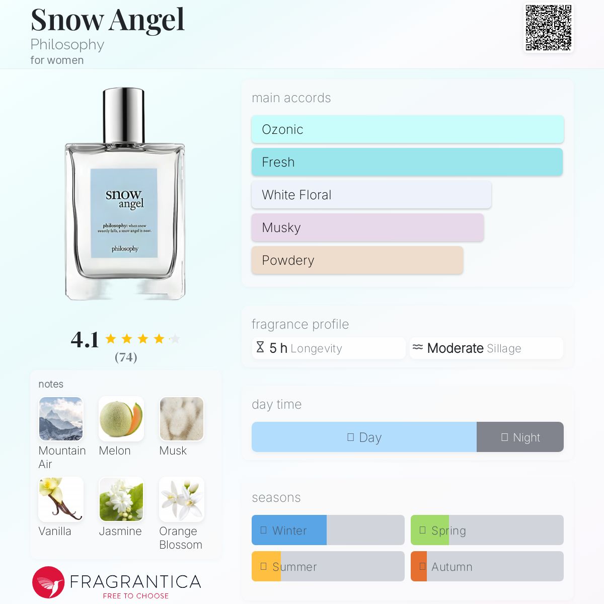 عطر ادکلن اسنو انجل فلسوفی - Snow Angel Philosophy - بررسی، قیمت و خرید