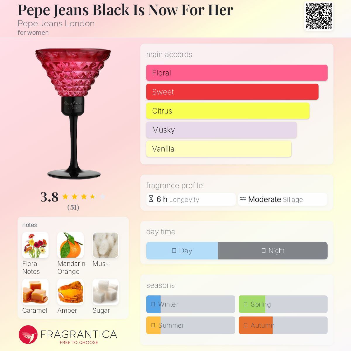 عطر ادکلن پپه جینز بلک ایز نو فور هر پپه جینز لندن - Pepe Jeans Black Is Now For Her Pepe Jeans London - بررسی، قیمت و خرید