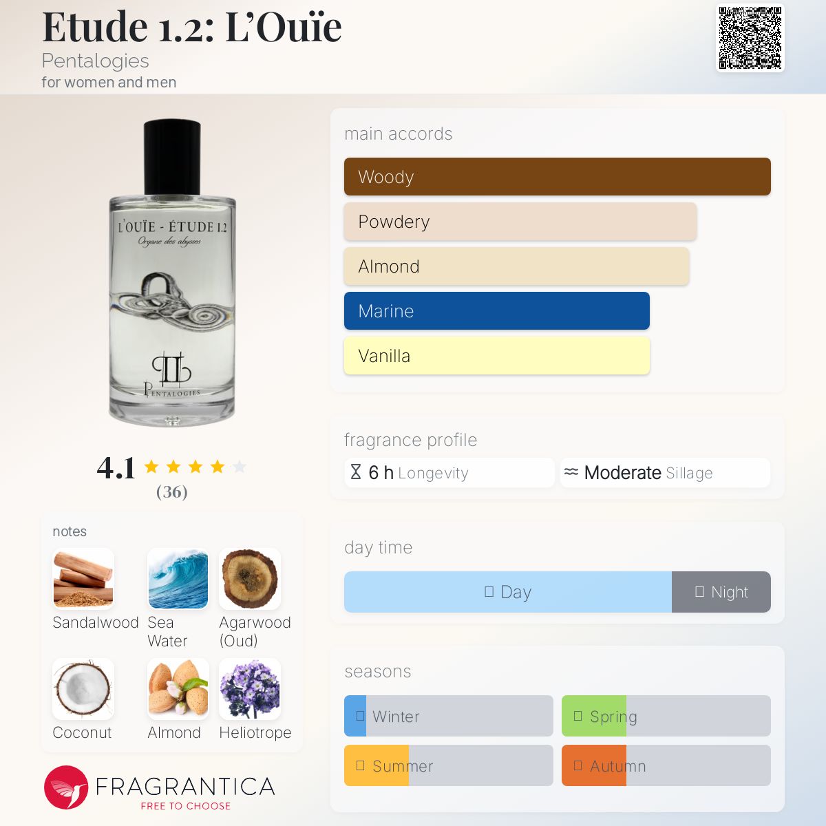 عطر ادکلن اِتود لویی پنتالوجیز - Etude 1.2: L’Ouïe Pentalogies - بررسی، قیمت و خرید