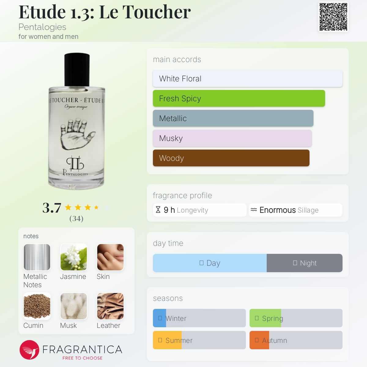 عطر ادکلن اِتود وان پوینت تری: لُ توشِر پنتالاجیز - Etude 1.3: Le Toucher Pentalogies - بررسی، قیمت و خرید