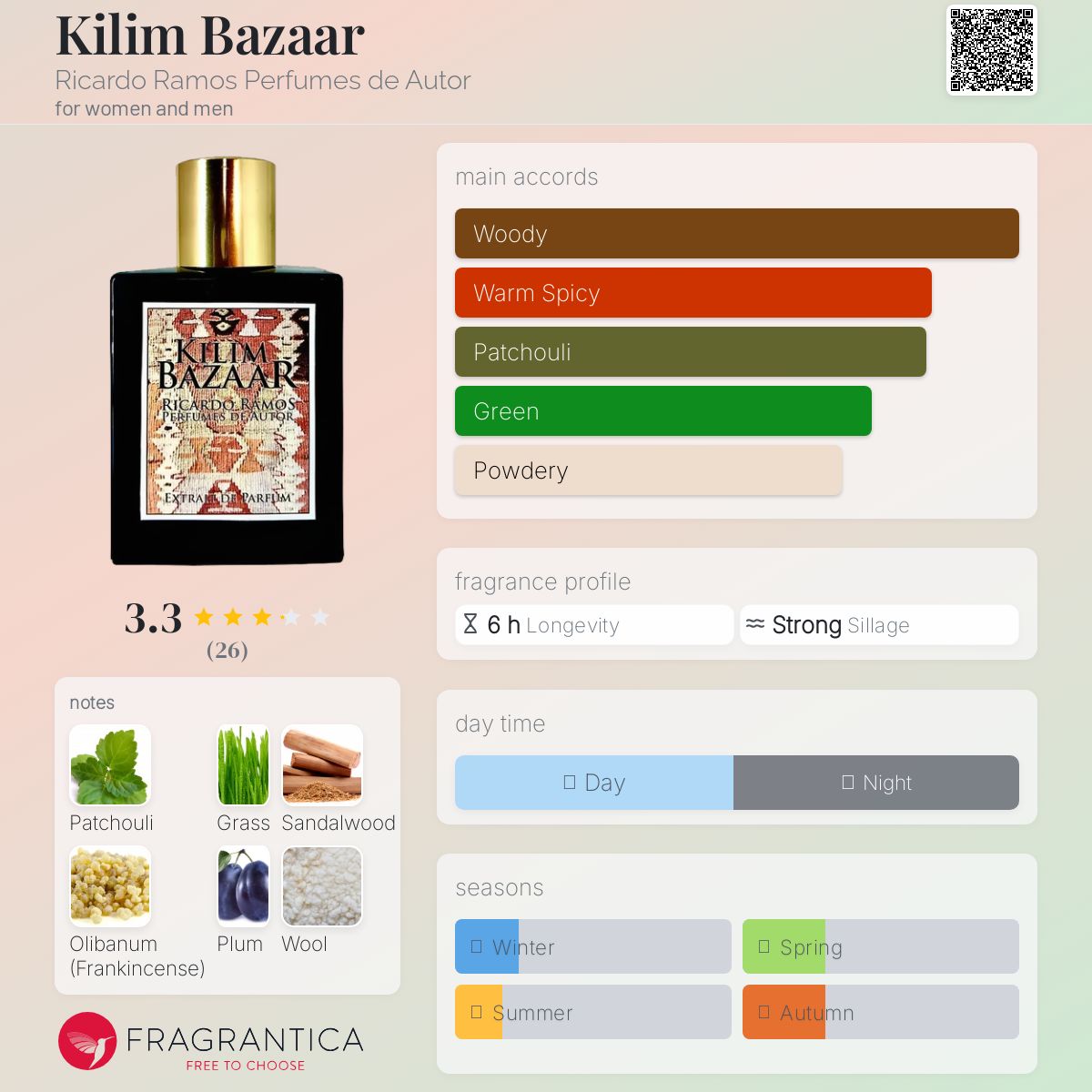 عطر ادکلن کیلین بازار ریکاردو راموس پرفیومز د اوتور - Kilim Bazaar Ricardo Ramos Perfumes de Autor - بررسی، قیمت و خرید