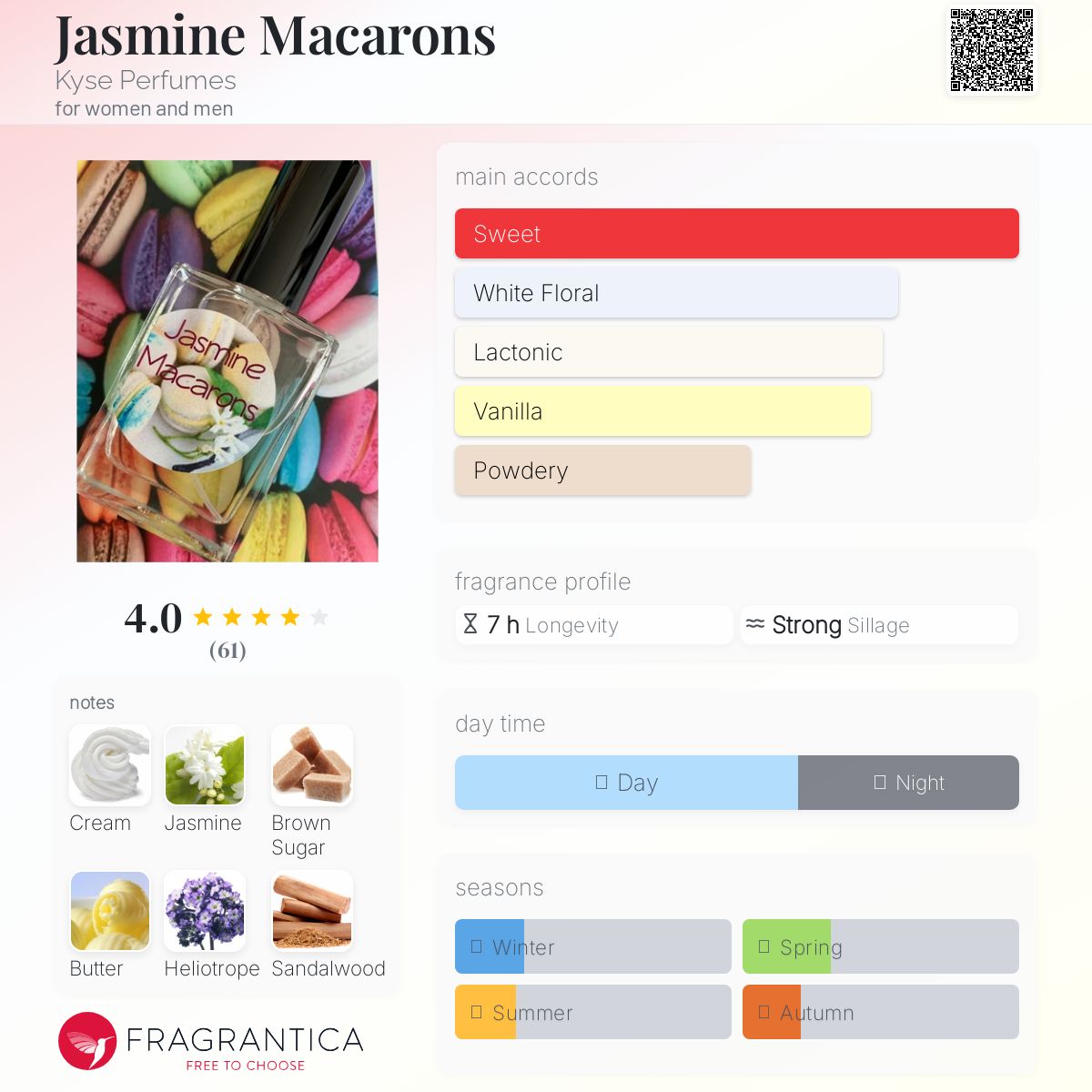 عطر ادکلن جاسمین ماکارونز کایس پرفیومز - Jasmine Macarons Kyse Perfumes - بررسی، قیمت و خرید
