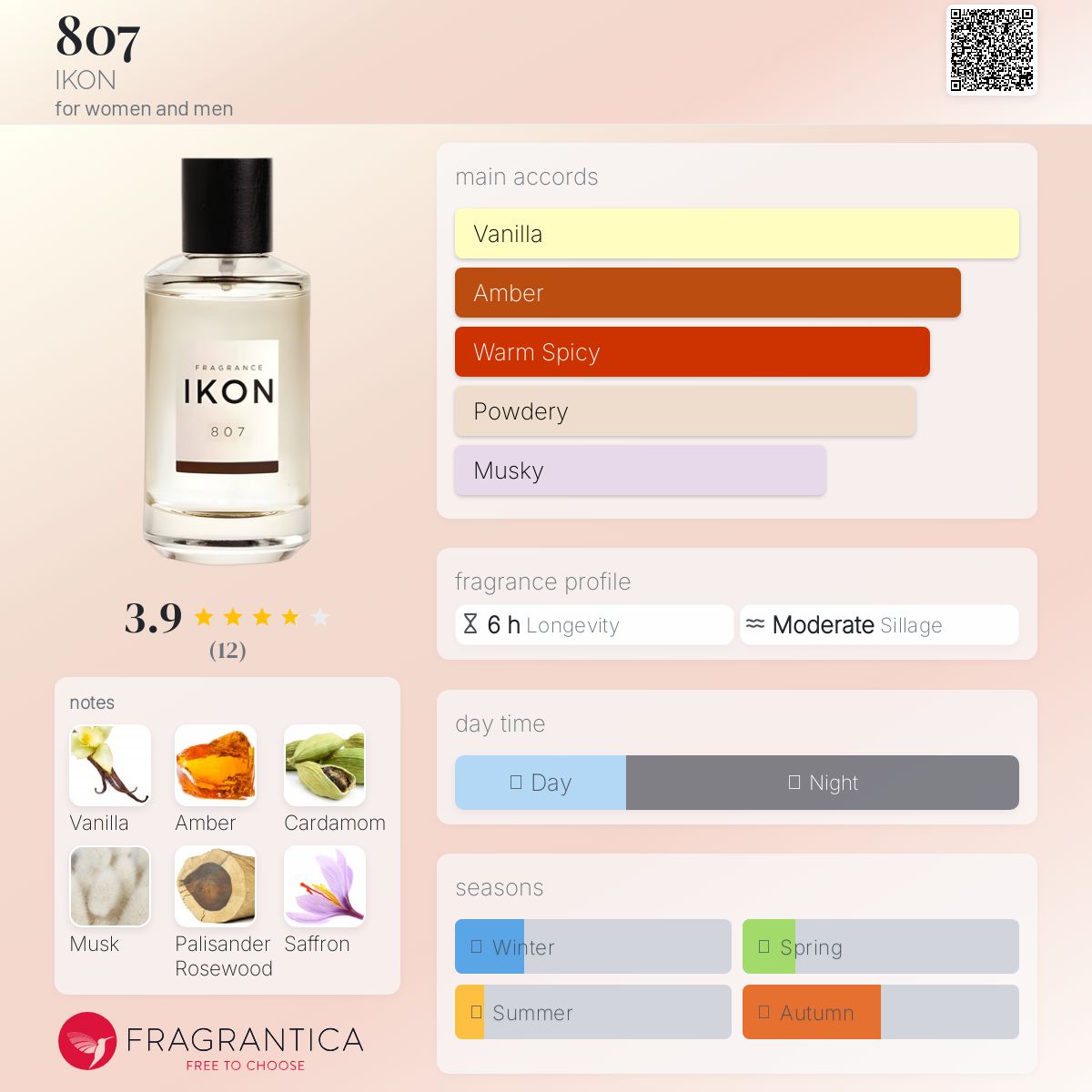 عطر ادکلن هشتصد و هفت آیکون - 807 IKON - بررسی، قیمت و خرید