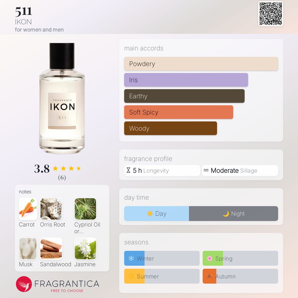 عطر ادکلن پنجصد و یازده آیکون - 511 IKON - بررسی، قیمت و خرید